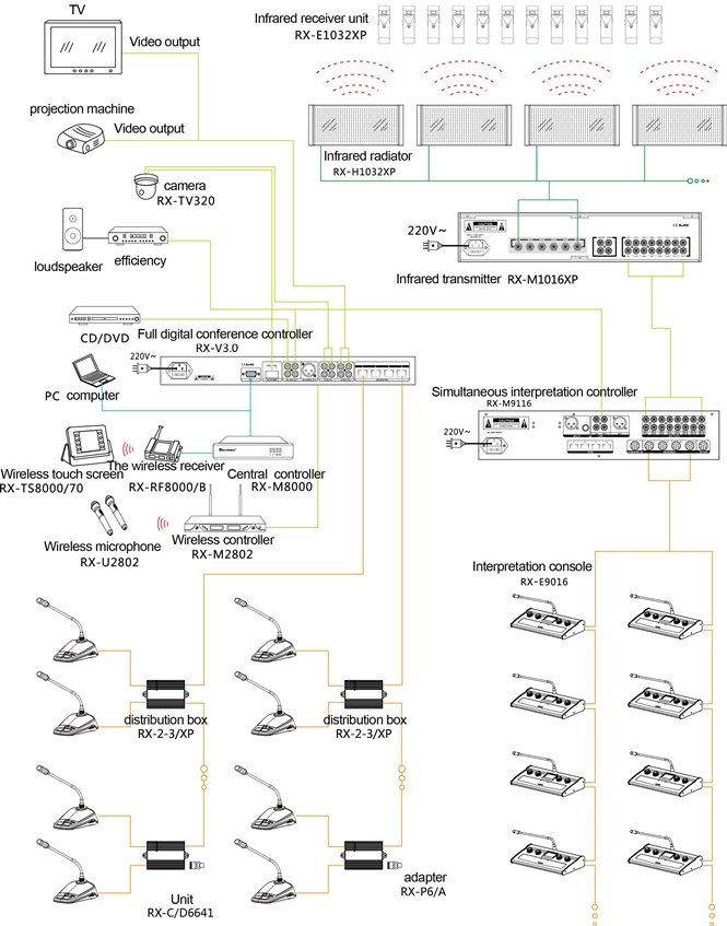 Схема подключения цифровой конференц-системы Restmoment RX-6641.jpg