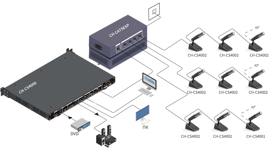 Chartu 4000CAT5 проводная цифровая конференц-система