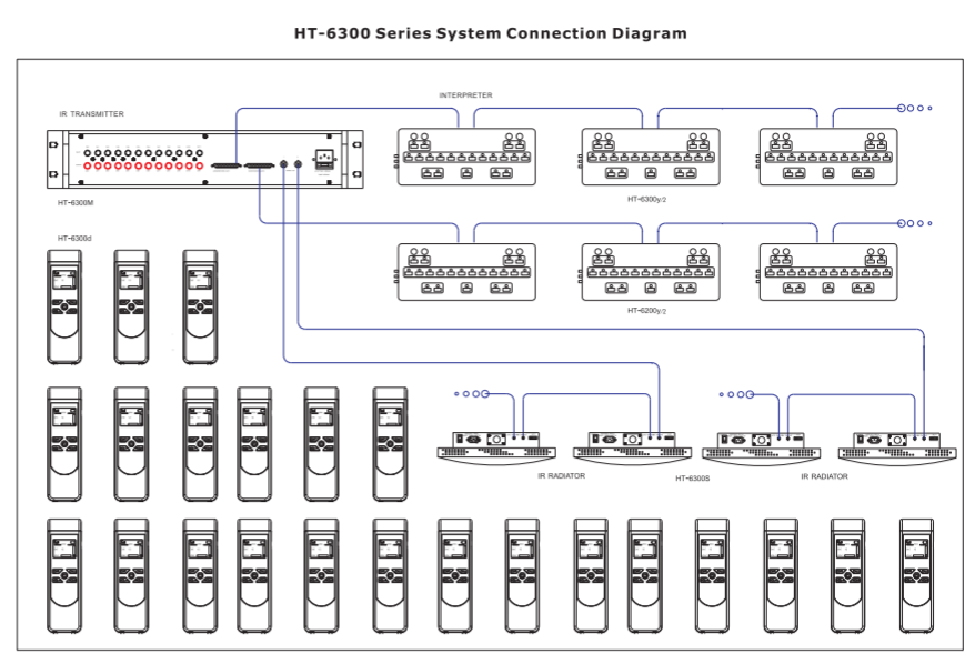 схема подключения HTDZ HT-6300 системы синхронного перевода