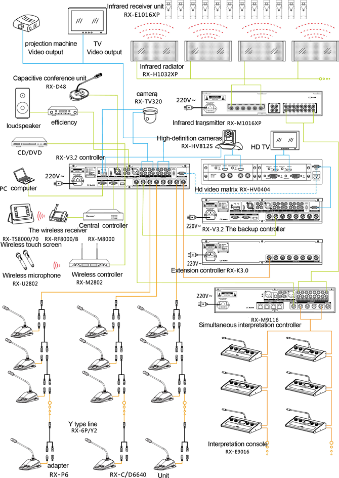 Схема подключения цифровой конференц-системы Restmoment RX-6640