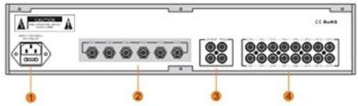 Функциональные элементы задней панели контроллера перевода RX-M1032XP