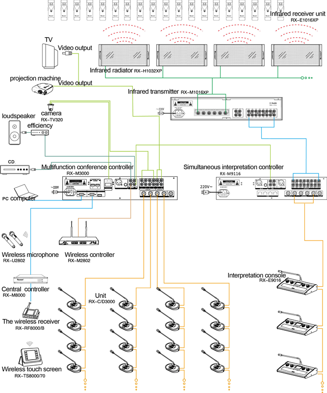 Схема подключения конференц-системы Restmoment RX-3000