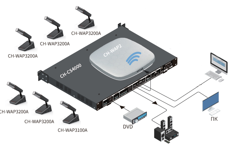 Функциональная схема беспроводной конференц-системы CHARTU WAP4000