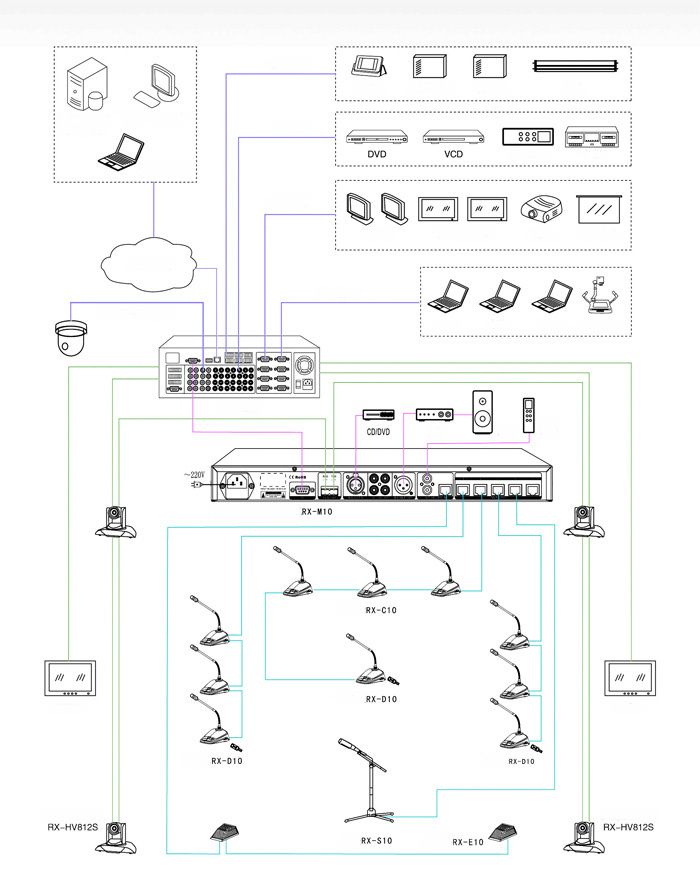Схема подключения цифровой конференц-системы Restmoment RX-10.jpg