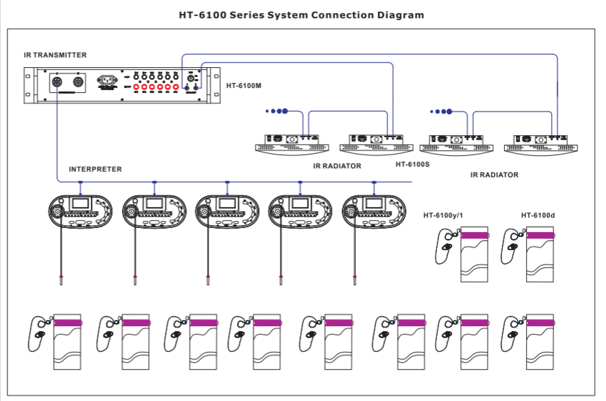 схема подключения HTDZ HT-6100 системы синхронного перевода