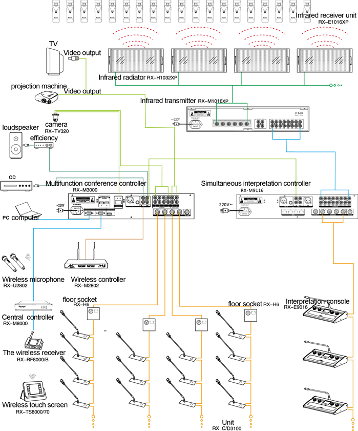 Схема подключения встраиваемой конференц-системы Restmoment RX-3100