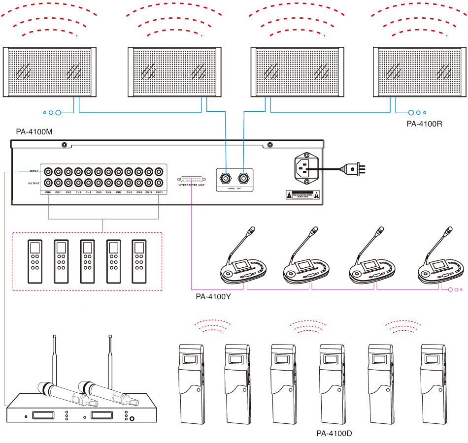 Схема подключения PAVRUS PA-4100 системы синхронного перевода