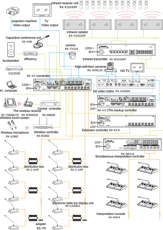 схема подключения цифровой конференц-системы Restmoment RX-6610