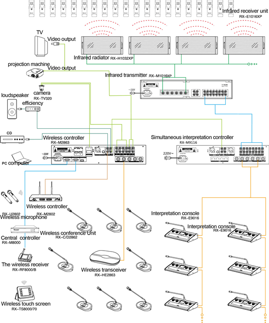Схема подключения беспроводной конференц-системы Restmoment RX-2862