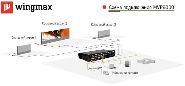 Схема подключения контроллера видеостены WingMax MVP9000
