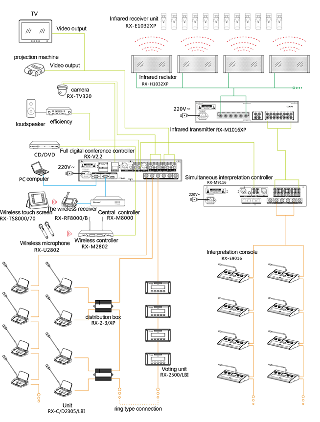 Схема подключения конференц-системы Restmoment RX-2305